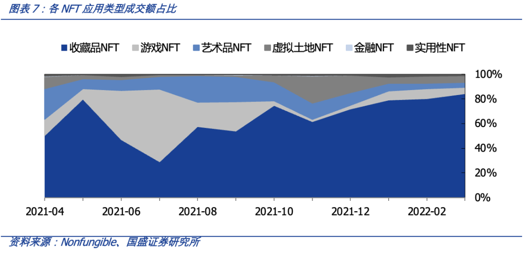 从OpenSea的挑战者看NFT交易平台的演进