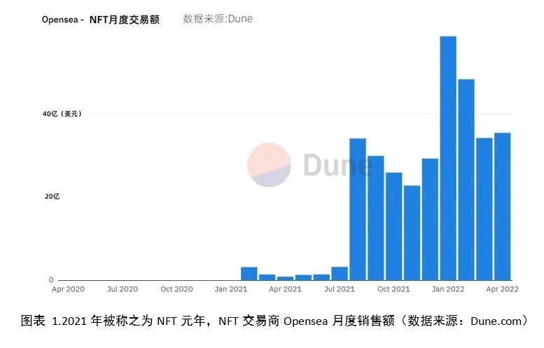 中国发展Web3.0面临的机遇与挑战有哪些？