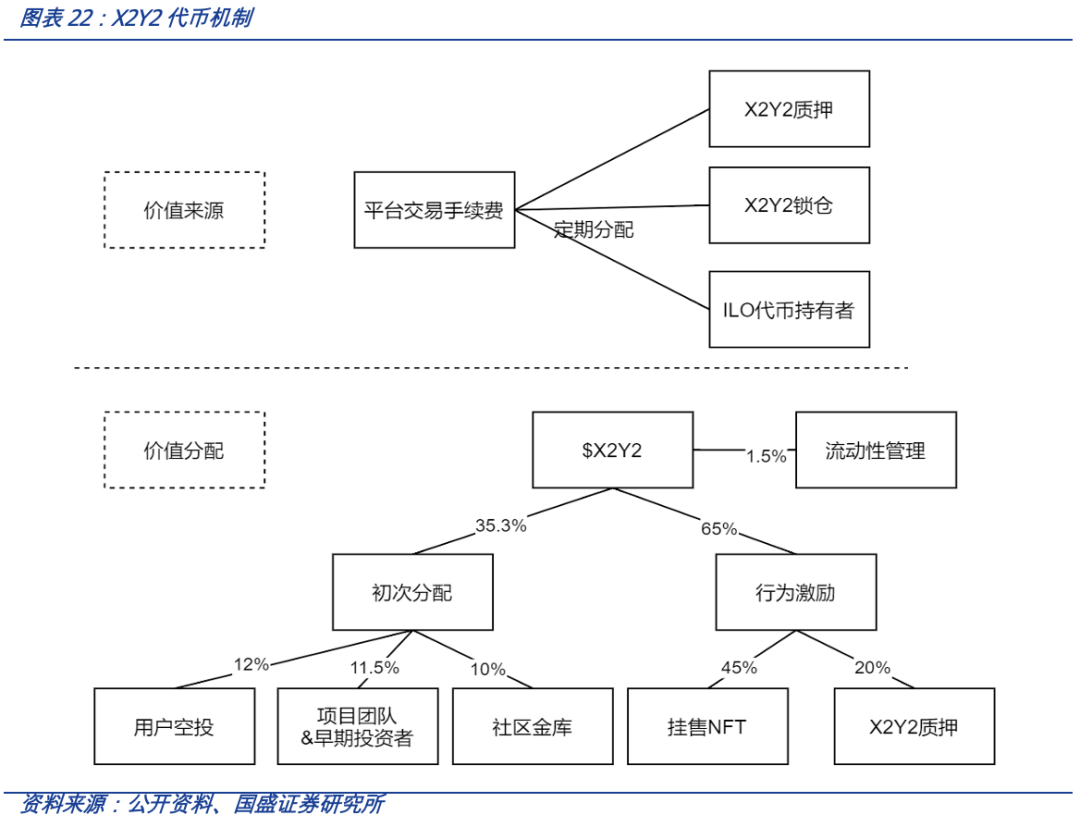 从OpenSea的挑战者看NFT交易平台的演进