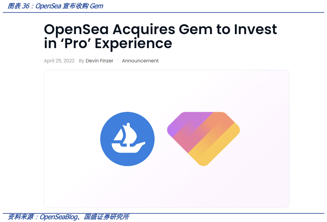 从OpenSea的挑战者看NFT交易平台的演进