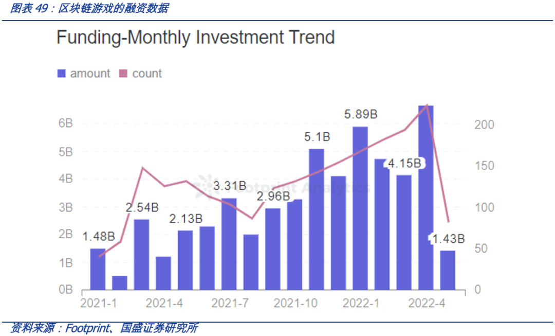 从OpenSea的挑战者看NFT交易平台的演进