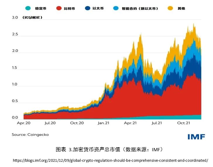 中国发展Web3.0面临的机遇与挑战有哪些？