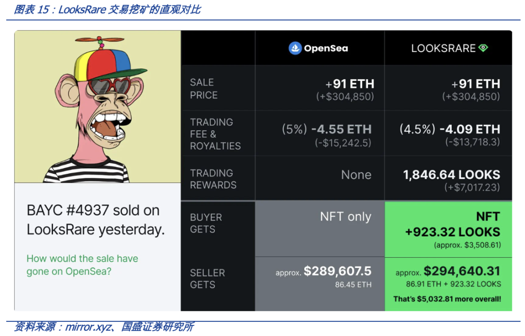 从OpenSea的挑战者看NFT交易平台的演进