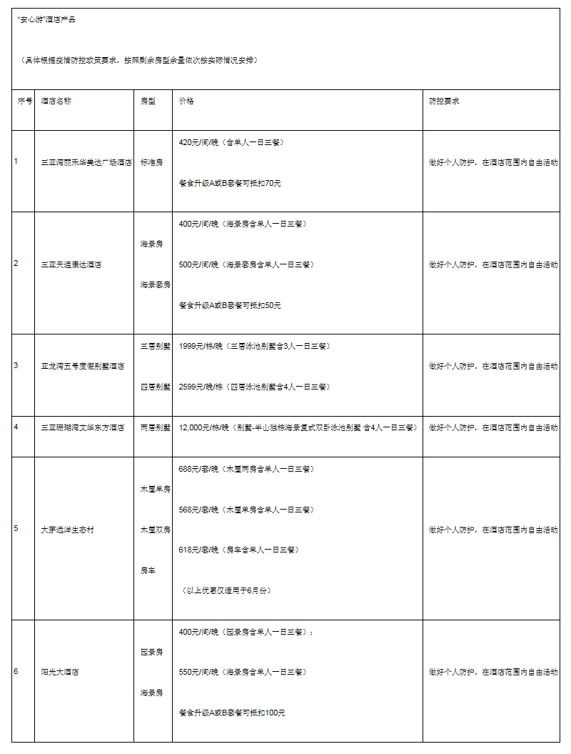 三亚旅游回暖，“安心游”开启暑期市场大门