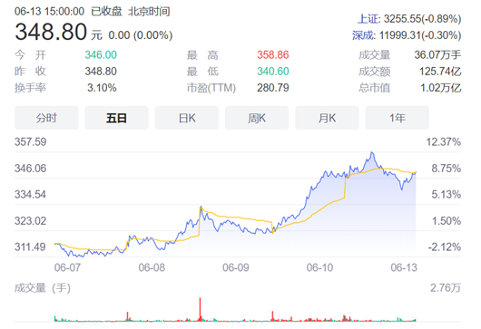 假如你有100万，重仓比亚迪还是特斯拉？