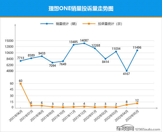 2022年5月TOP30 SUV销量投诉量对应点评