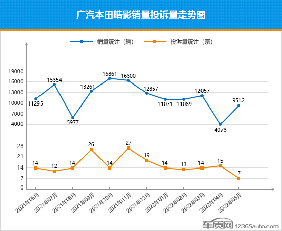 2022年5月TOP30 SUV销量投诉量对应点评