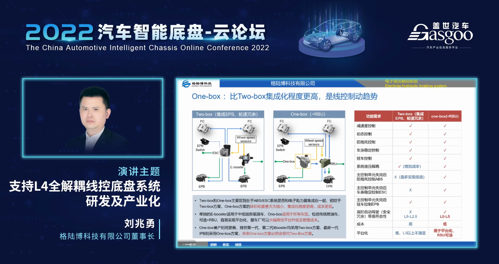 本土线控底盘崛起 这家企业提供全栈解决方案