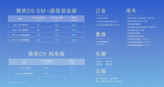 将于7月份上市 腾势D9订单量已突破2万台