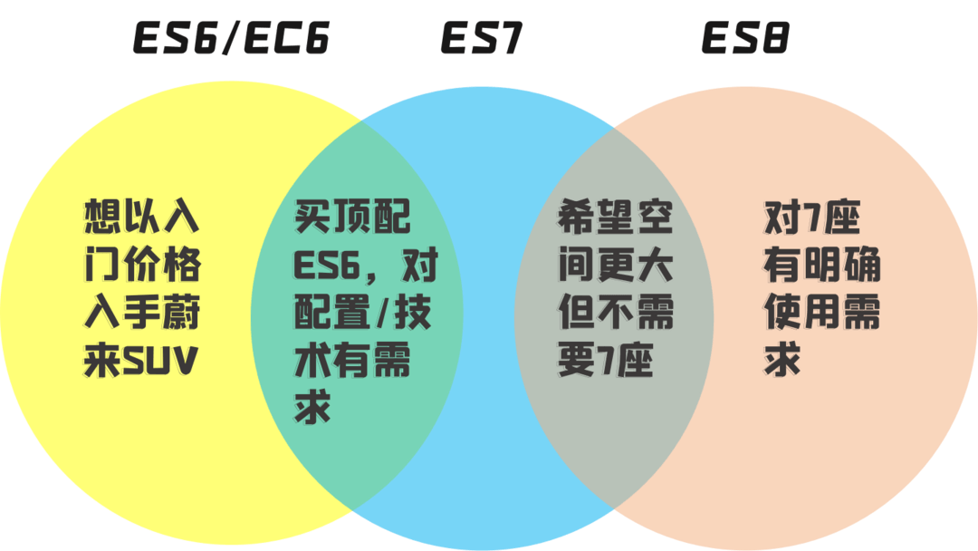 看完蔚来的新品发布会，我只能说：这家车企能处！