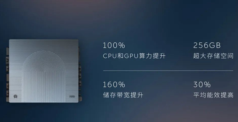 蔚来老款“866”可升级智能系统 6月30日开启预定 全套价格1.26万元