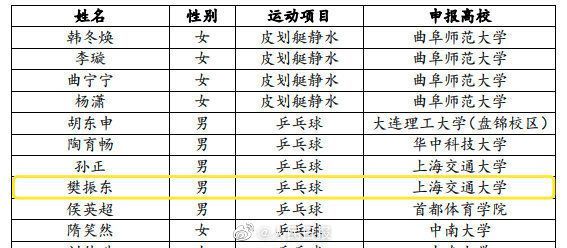 樊振东回应保送上海交大 曾呼吁抵制“饭圈化”