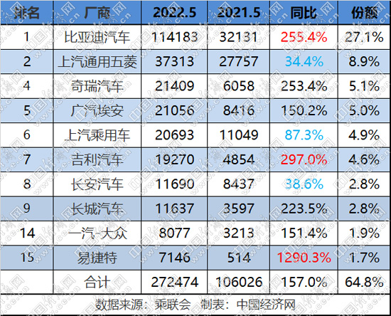 比亚迪一骑绝尘 大众酝酿格局之变