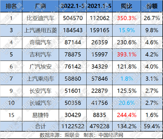 比亚迪一骑绝尘 大众酝酿格局之变