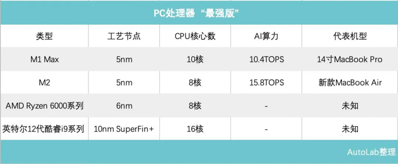 算力的权杖,交到了汽车手里