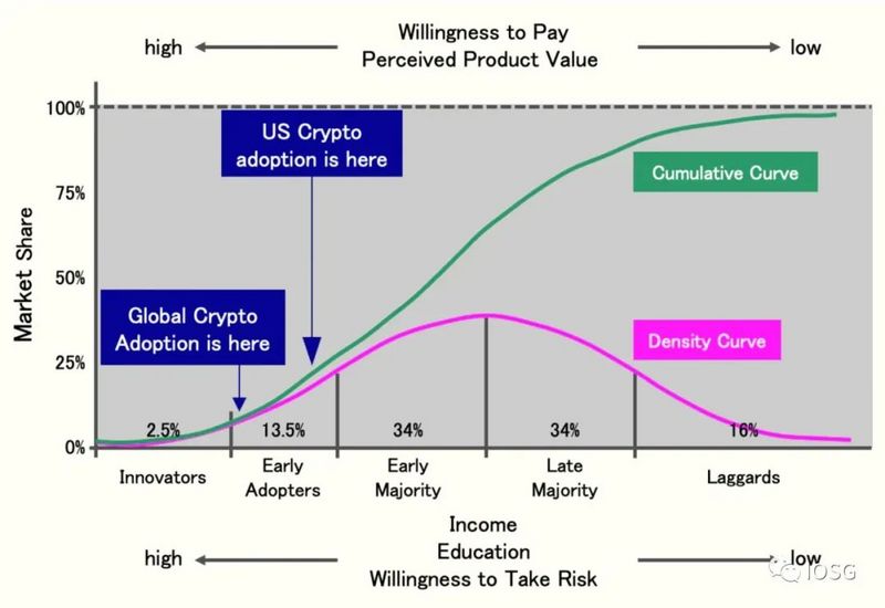 游戏 NFT 市场:Opensea 最易被切下的蛋糕