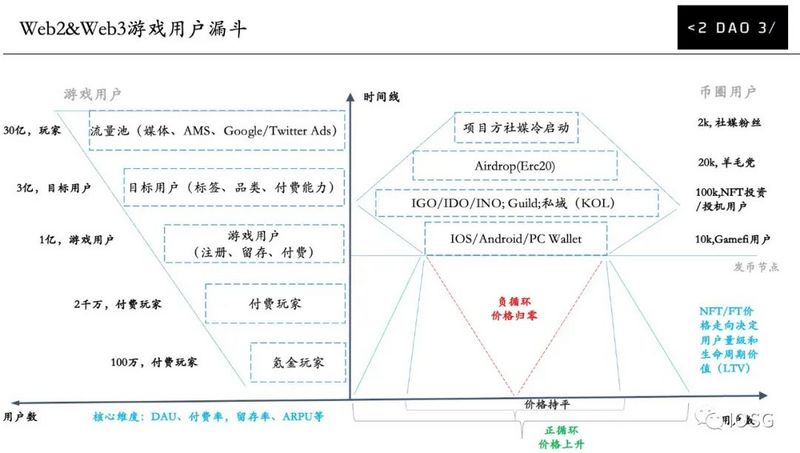 游戏 NFT 市场:Opensea 最易被切下的蛋糕