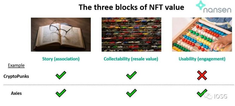 游戏 NFT 市场:Opensea 最易被切下的蛋糕
