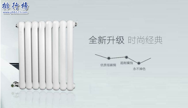 中国十大暖气片品牌排行榜：南山上榜，第一成立最早