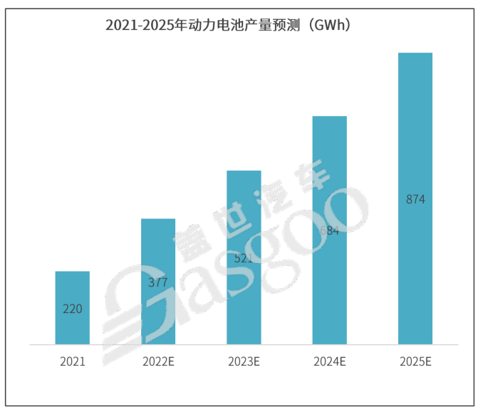 百亿级锂电项目频起,钱从哪来?