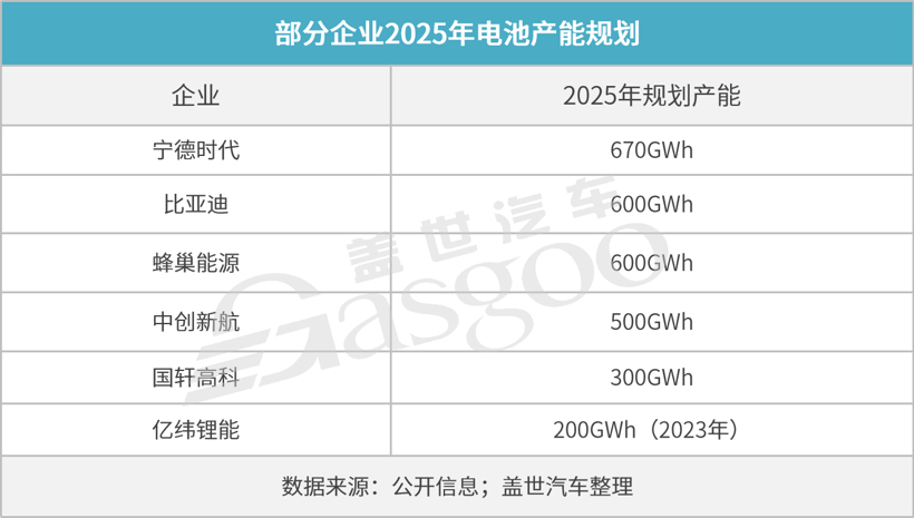 百亿级锂电项目频起,钱从哪来?