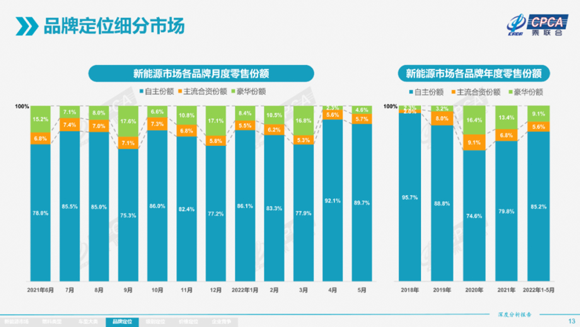 新能源3.0时代，暗含4个变化