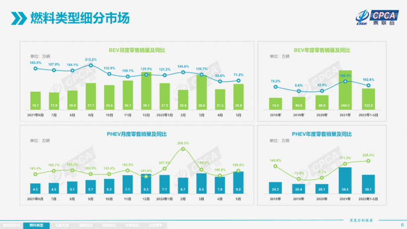 新能源3.0时代，暗含4个变化