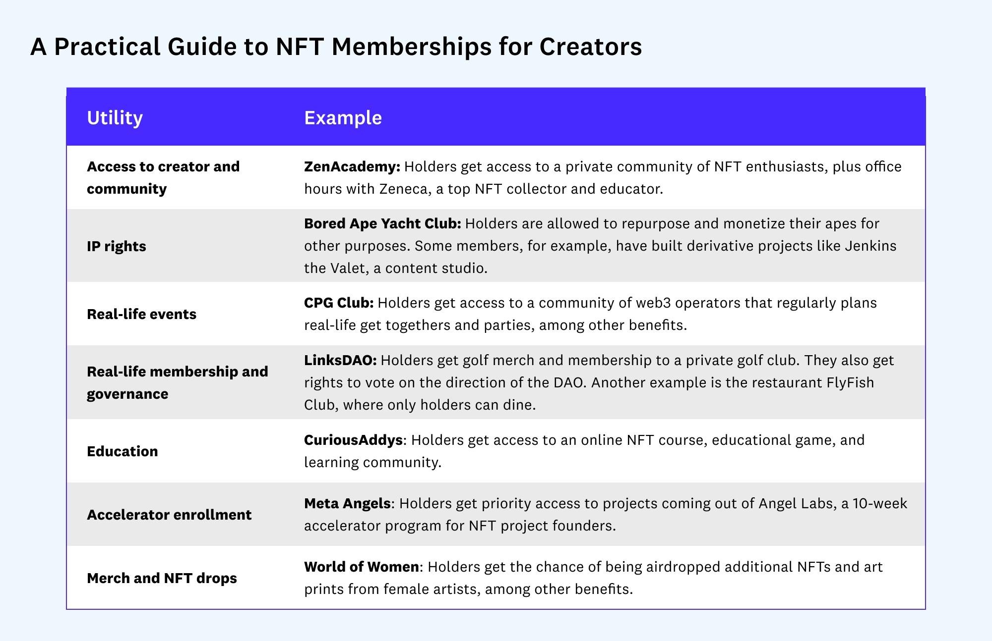 Reddit 产品主管:为 Web3 创作者准备的 NFT 会员实用指南