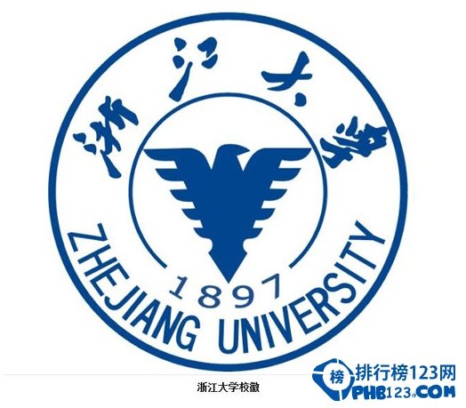 出国留学人数最多的中国大学排行榜