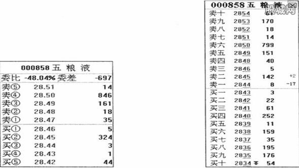 股票看盘图解教程