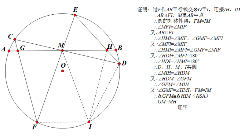 数学最奇葩的九个定理,最后一个最奇葩