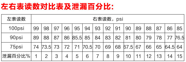 奥迪A1发动机抖动故障维修(排气门密封不严)