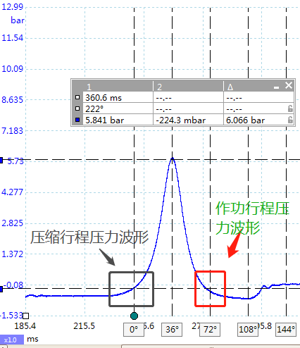 奥迪A1发动机抖动故障维修(排气门密封不严)