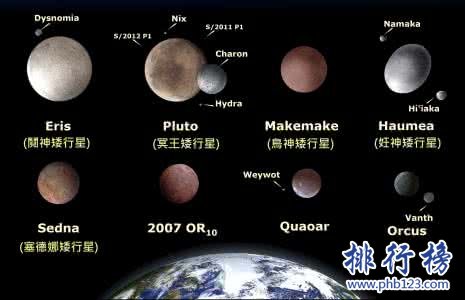 太阳系中最大的行星是什么？木星（体积最大、自转最快的行星）