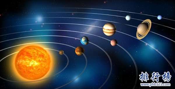 太阳系中最大的行星是什么？木星（体积最大、自转最快的行星）