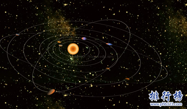 太阳系中最大的行星是什么？木星（体积最大、自转最快的行星）