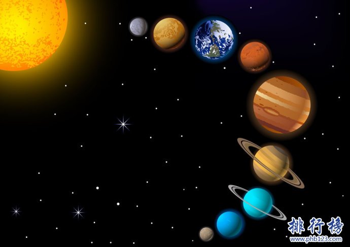 太阳系中最大的行星是什么？木星（体积最大、自转最快的行星）