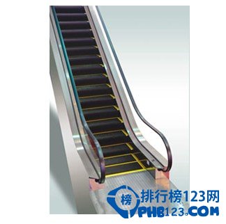 知名电梯品牌排行榜