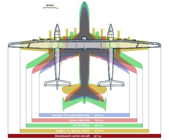 世界上最大飞机,Stratolaunch长达117米(可搭载275吨火箭)