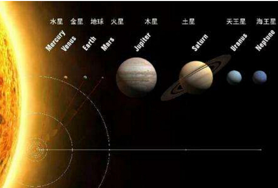 NASA发现七颗行星适合人类生存（证实外星人存在）