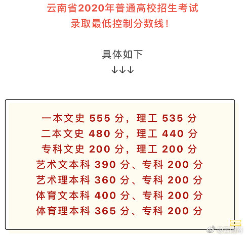 云南高考录取分数线2022 云南2022年本科录取线 云南高考录取分数线2022查询