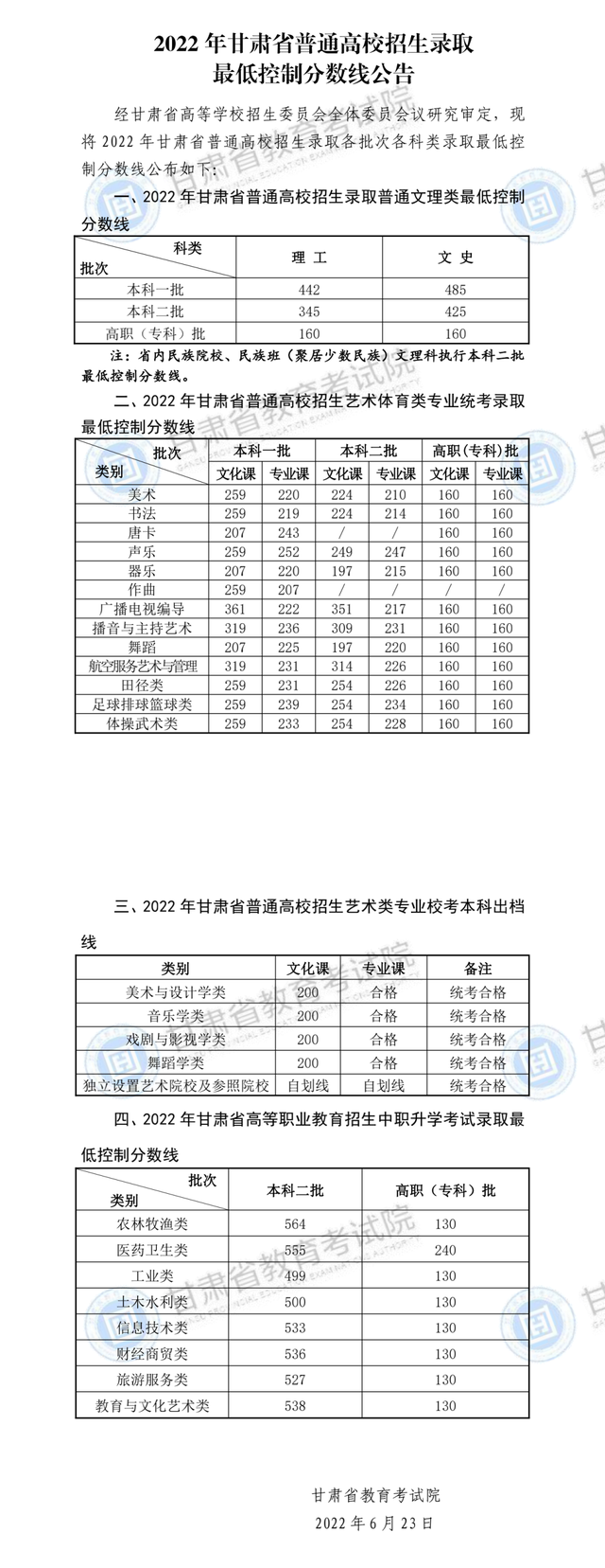 2022高考分数线 2022一本录取分数线 2022年本科大学录取分数线