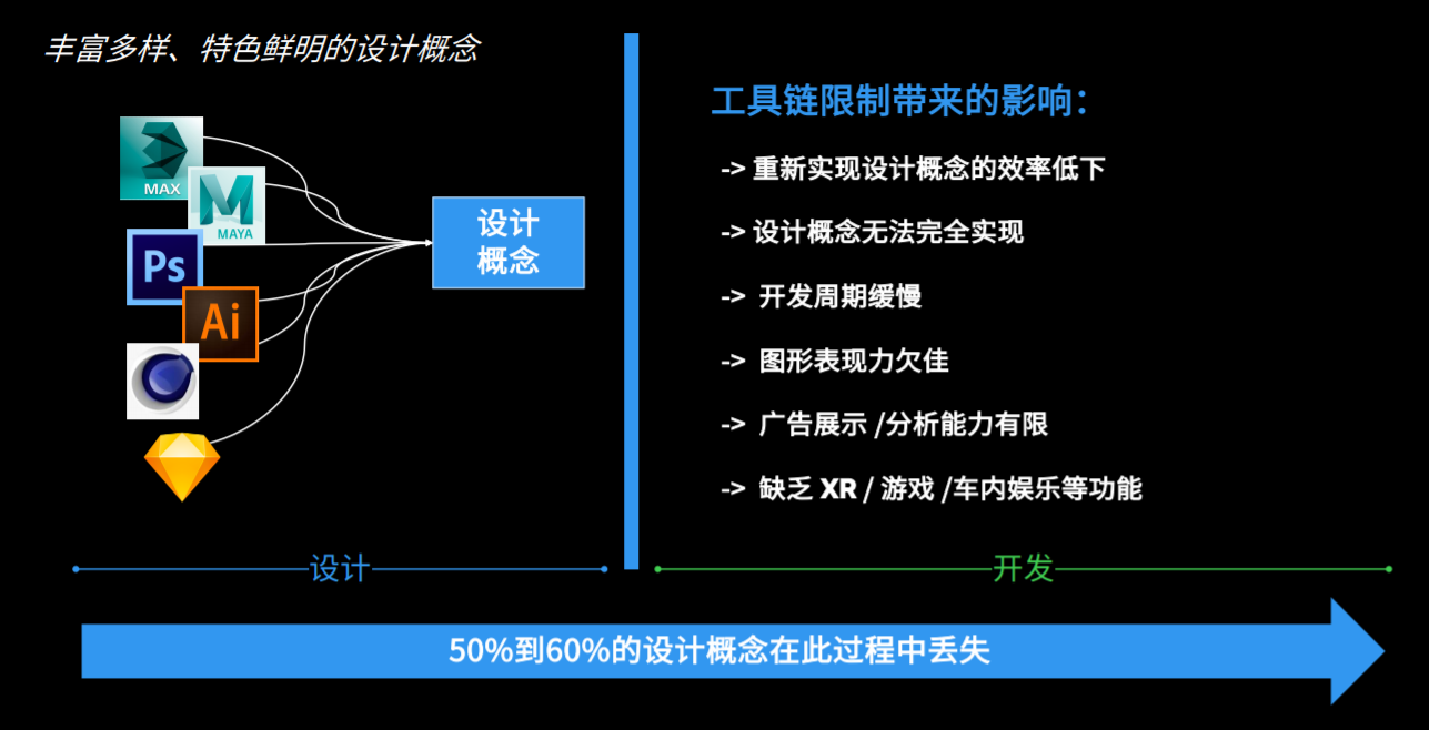 智能座舱多维体验升级 斑马智行与Unity合力底层创新