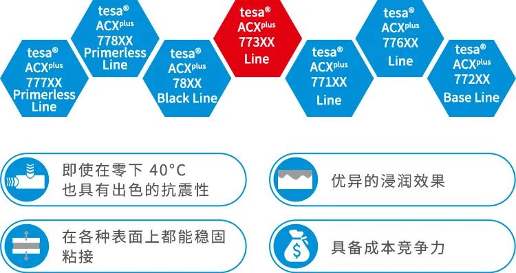 由内而外，汽车外饰“驶向”智能时代