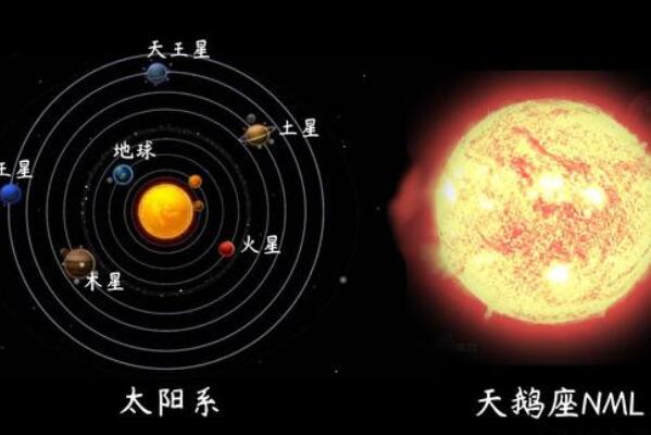 宇宙中最大的十颗恒星，天蝎座AH上榜，第二是光度最高的恒星之一