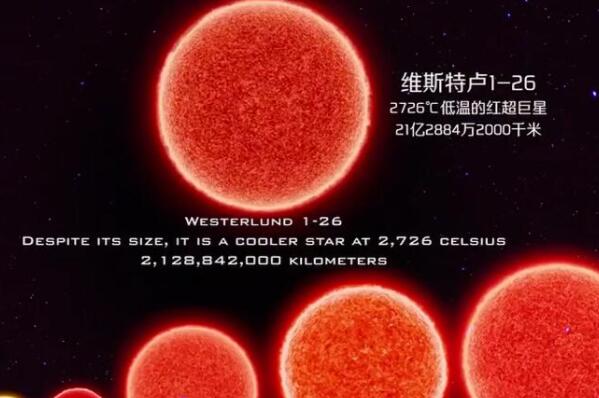 宇宙中最大的十颗恒星，天蝎座AH上榜，第二是光度最高的恒星之一