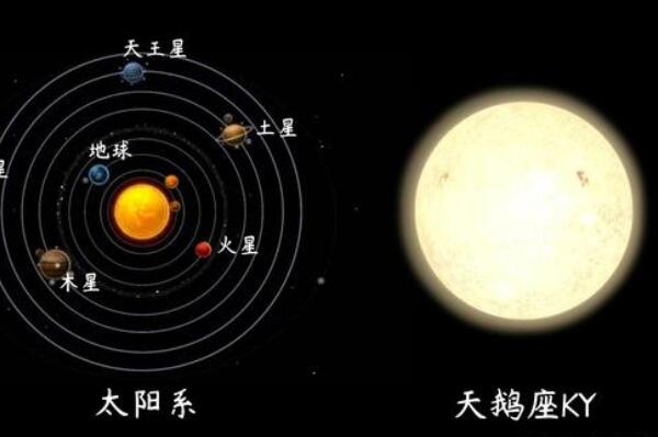 宇宙中最大的十颗恒星，天蝎座AH上榜，第二是光度最高的恒星之一