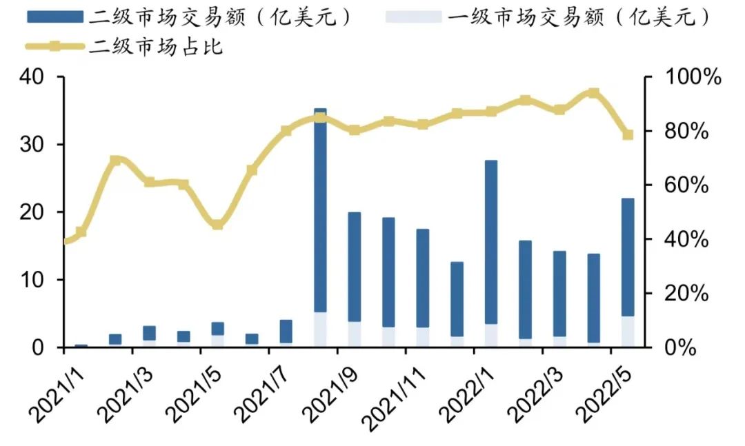 研报 | 元宇宙系列之NFT：中国数字藏品行业有望走向规范化、差异化