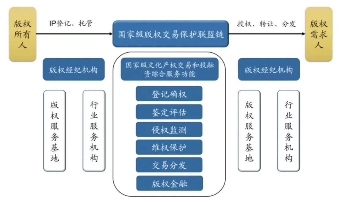 研报 | 元宇宙系列之NFT：中国数字藏品行业有望走向规范化、差异化