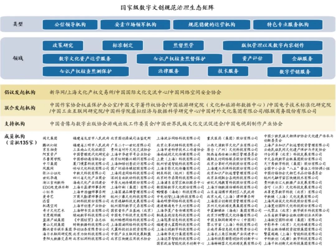 研报 | 元宇宙系列之NFT：中国数字藏品行业有望走向规范化、差异化